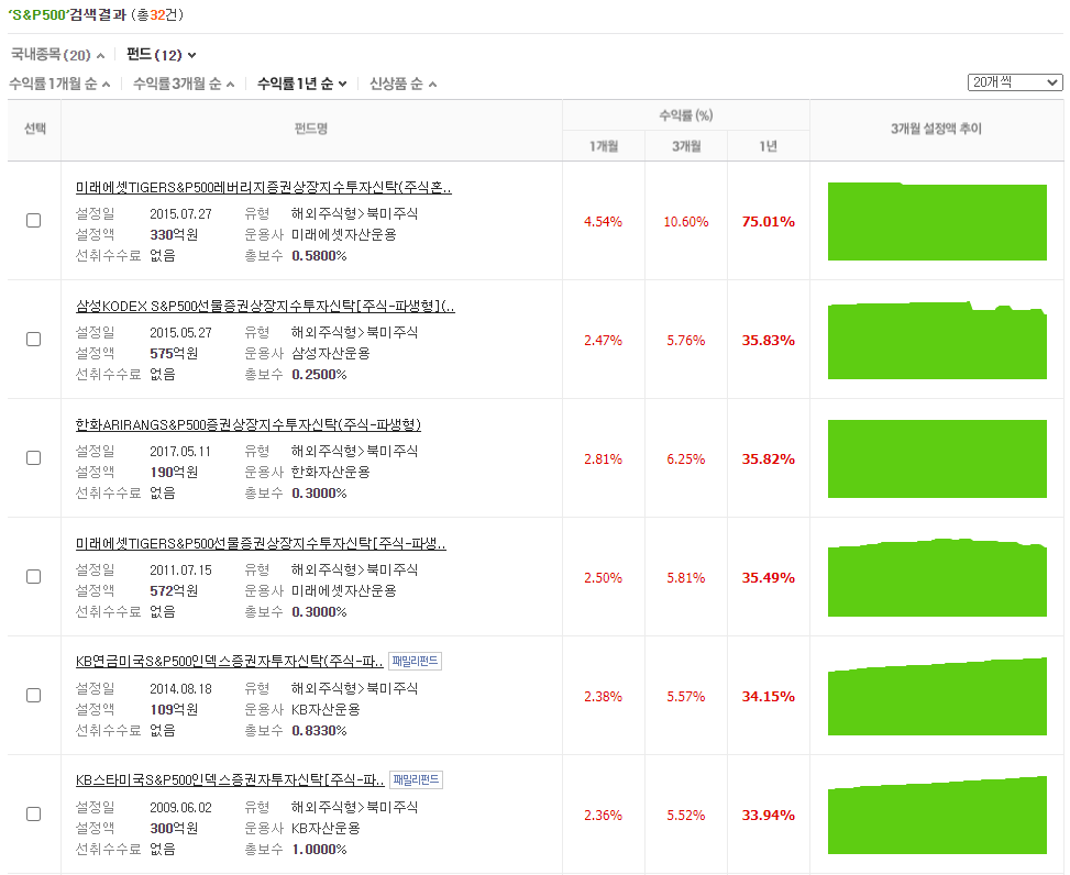 펀드-종류