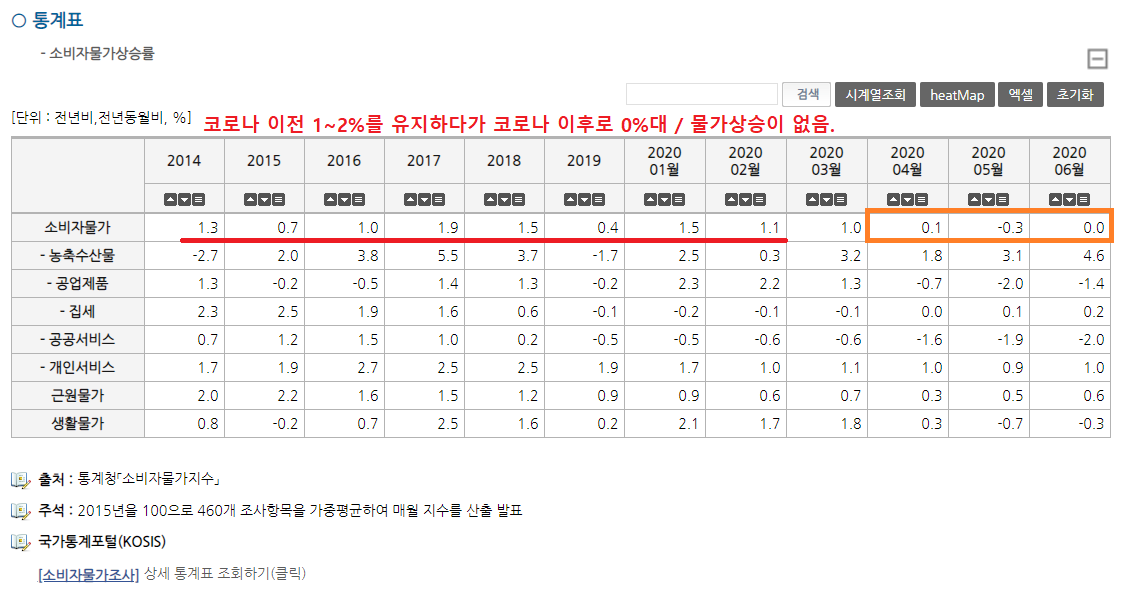  [디지털 화폐(역사)] 금융을 이해하기-2(인플레이션/디플레이션/제국의7단계)