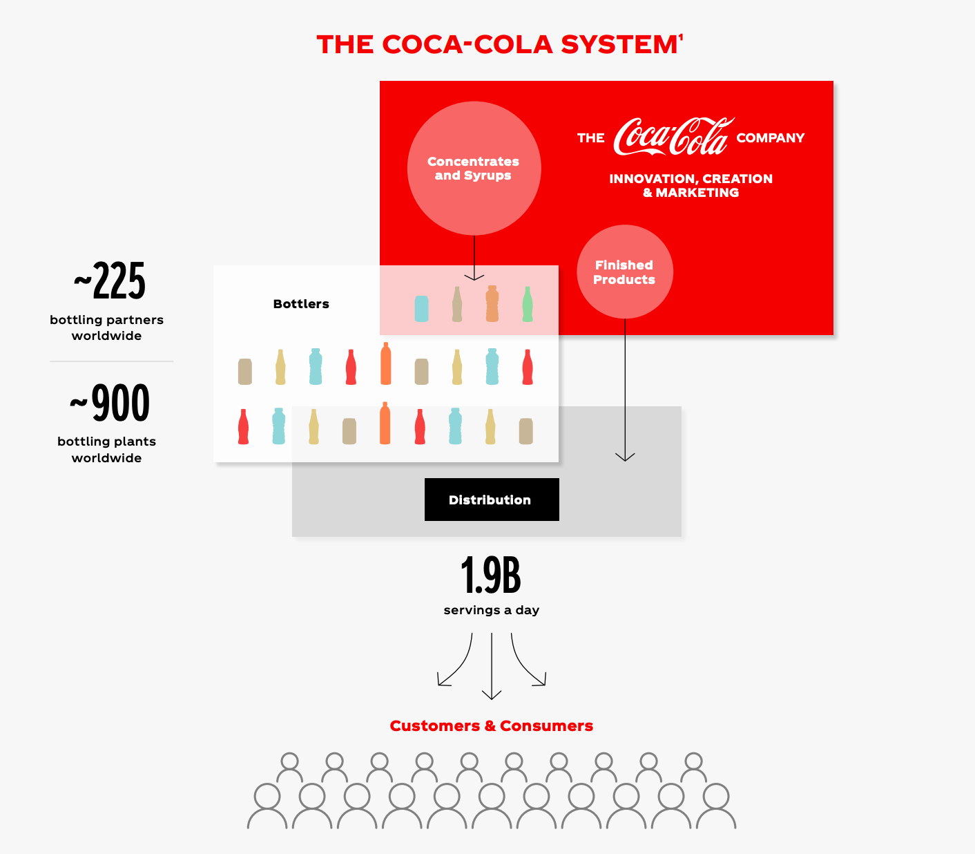 코카콜라 기업분석: 수많은 팬을 거느린 세계 최대의 음료 회사, 코카콜라의 역사와 전망