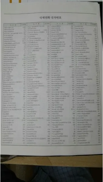 국제전화 국가번호 나라별 완벽 정리 전 세계 국가코드 한눈에 보기_10