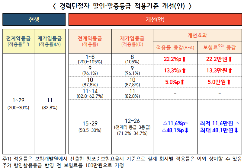 자동차보험 렌트카 경력인정 최대48만원 보험료 할인