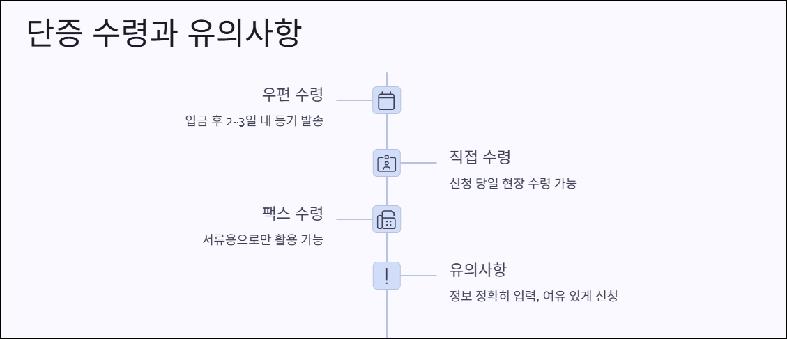 단증 수령과 유의사항