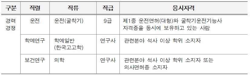 서울시-지방직-응시자격