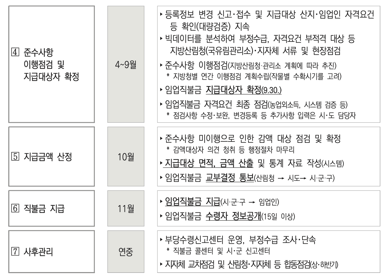 임업직불금