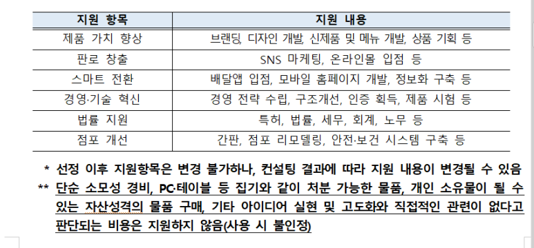 입점하세요_소상공 인력량강화사업 창의육성컨설팅 추가모집 시행공고 정부지원금으로 메뉴개발, 간판개선, 배달앱 2