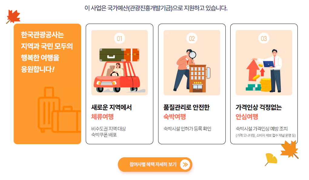 2024 대한민국 숙박세일 페스타
