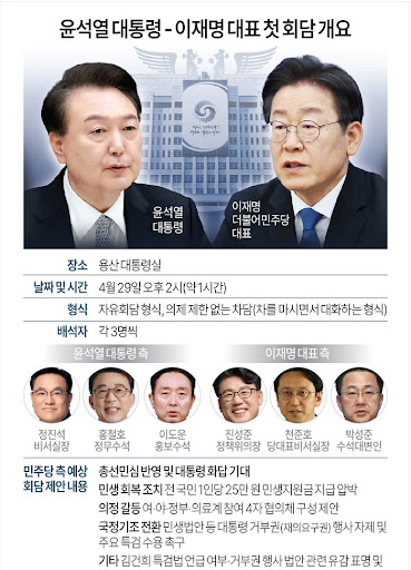 윤석열대통령-이재명-첫-용산회담