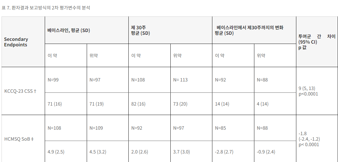 캄지오스 평가