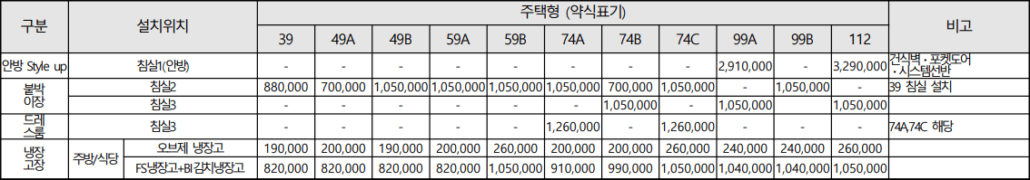 인덕원-자이-SK뷰-가구-유상옵션-가격