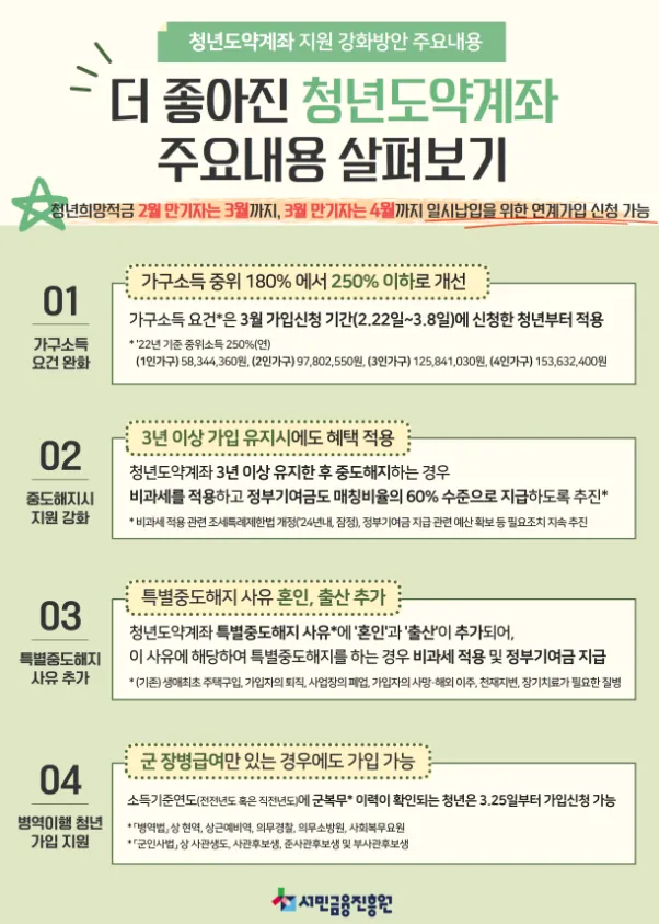 청년도약계좌 주요내용