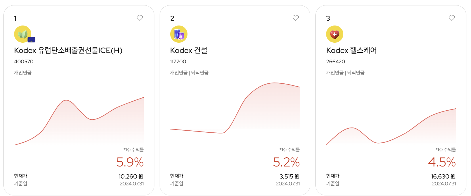 이름으로 알아보는 ETF