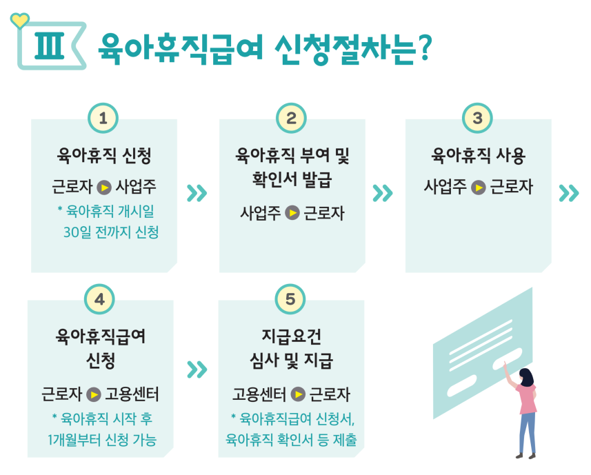 육아휴직 급여신청