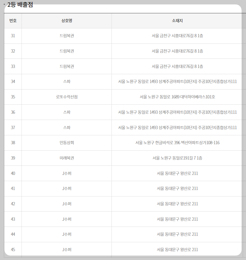 1057회 로또복권 당첨번호 및 9
