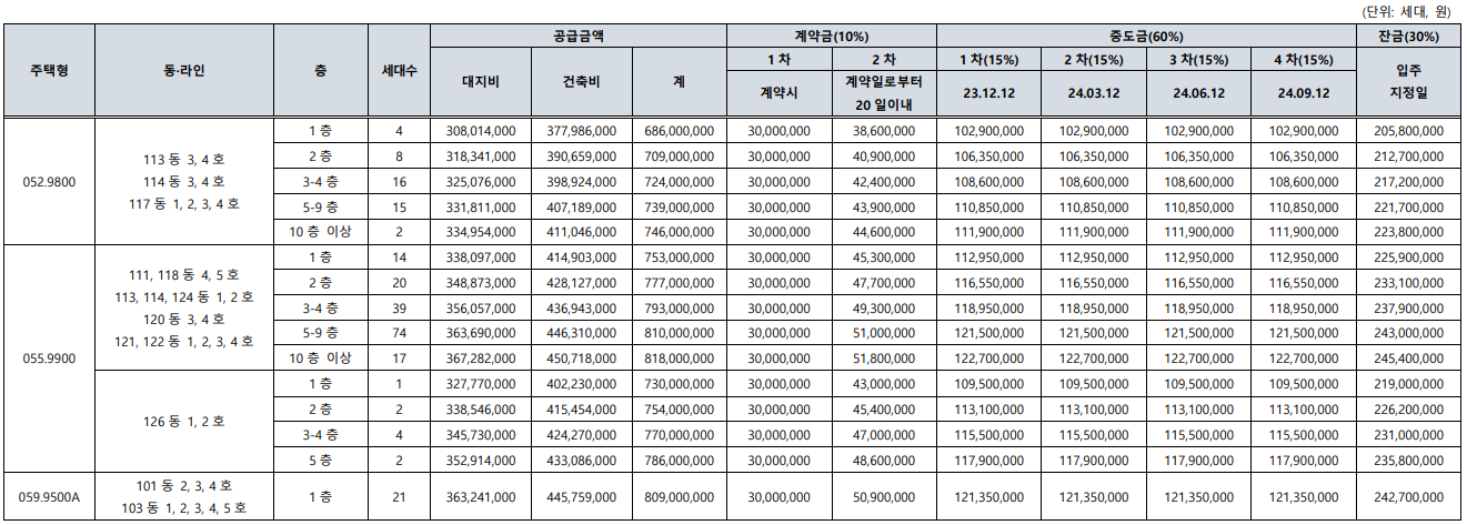 래미안 라그란데 공급금액 및 납부일정