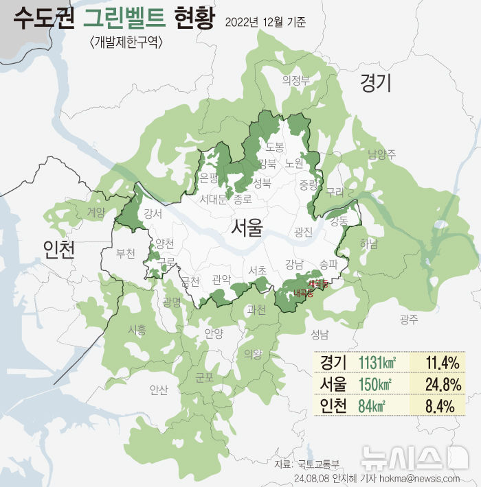 린벨트 해제 관련주 8 종목에 대해 알아보겠습니다. 최근 정부가 수도권 그린벨트 해제 계획을 발표하면서 많은 투자자들의 관심이 집중되고 있습니다. 그린벨트 해제란 무엇인지, 그리고 관련주들은 어떤 것들이 있는지 자세히 살펴보겠습니다.