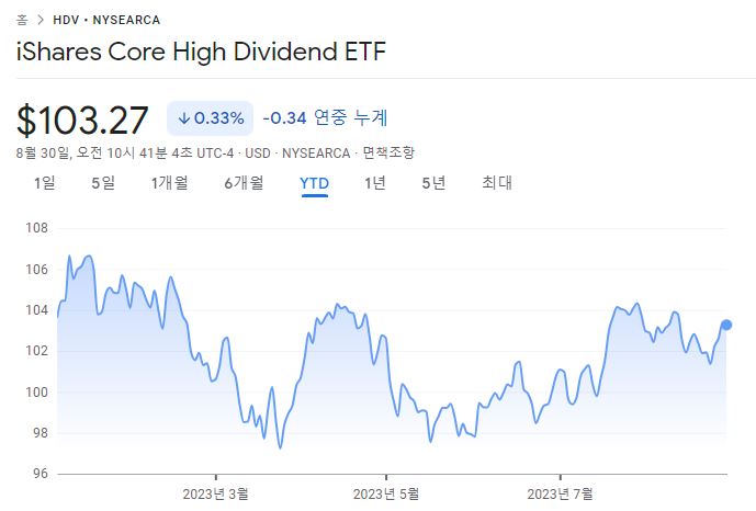 HDV-ETF-주가