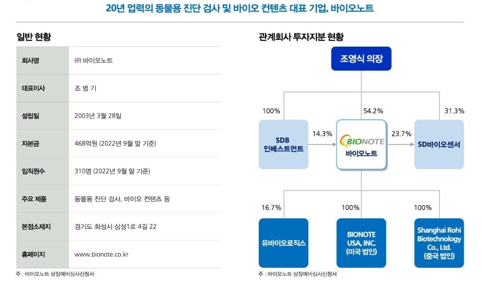 바이오노트 관계회사