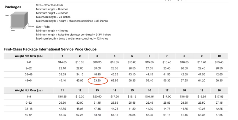 First Class Package International Service Price