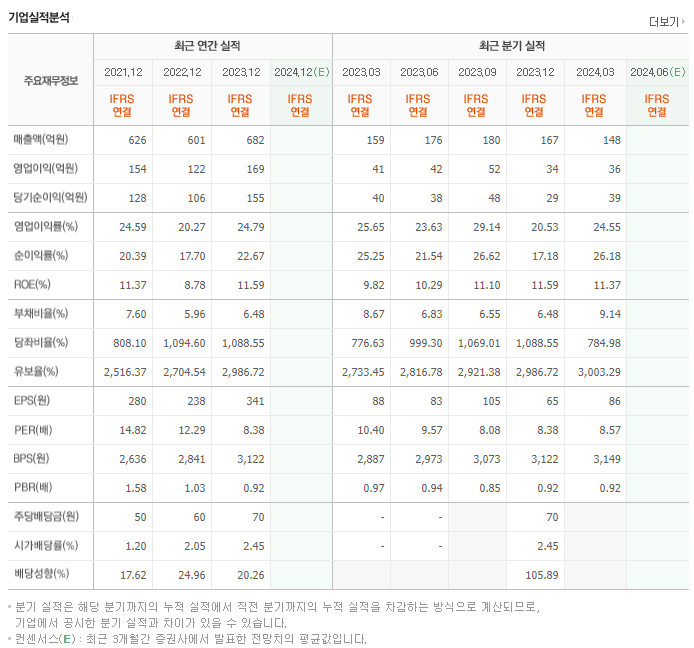 세운메디칼_실적