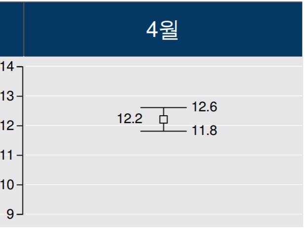 “2021년_4월_날씨_기온_강수량_2