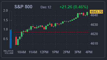 S&P500지수