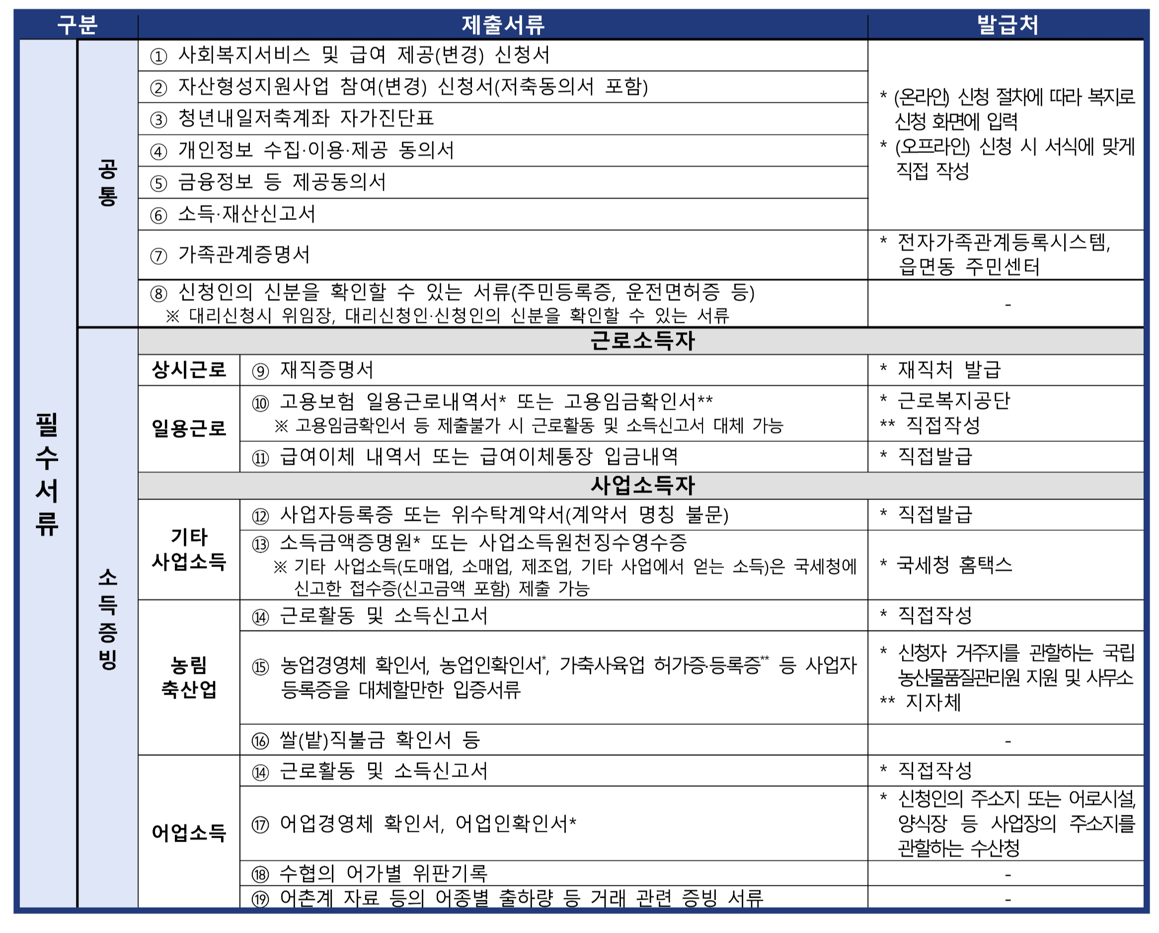 청년내일저축계좌