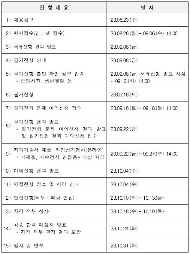 한국수자원공사 채용 전형일정