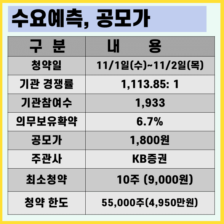 에스와이스틸텍 수요예측 공모가 주관사