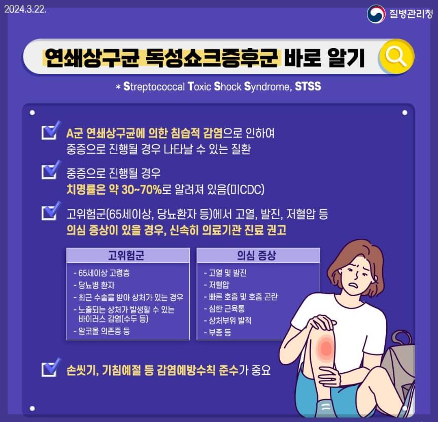 연쇄상구균 독성쇼크증후군(STSS)