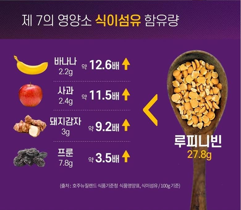 베네팜 루피니빈