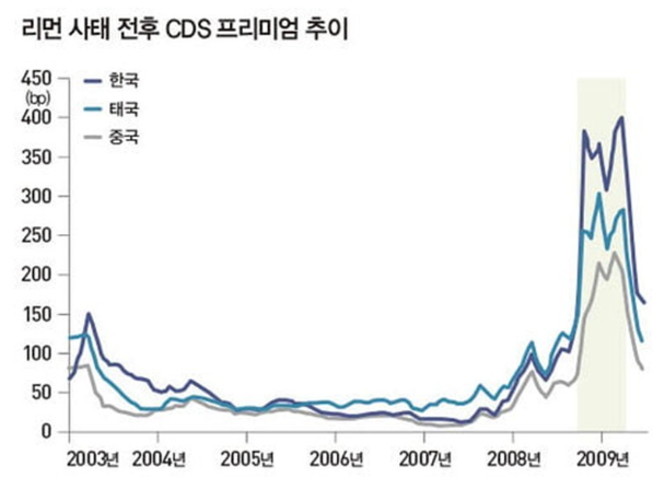  CDC 금리가 오르면 주식 시장이 급락하는 이유