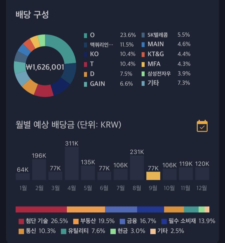 [GAIN]글래드스톤 인베스트먼트 월배당주 배당금 입금!