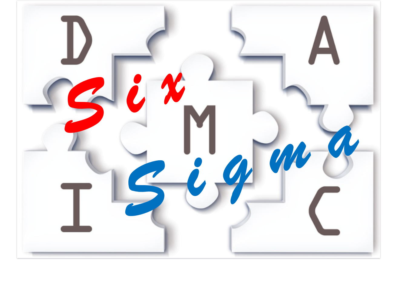  6 시그마(Six Sigma) 문제 해결 프로세스 DMAIC