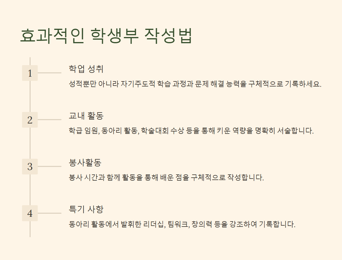 학생부 종합 전형이란