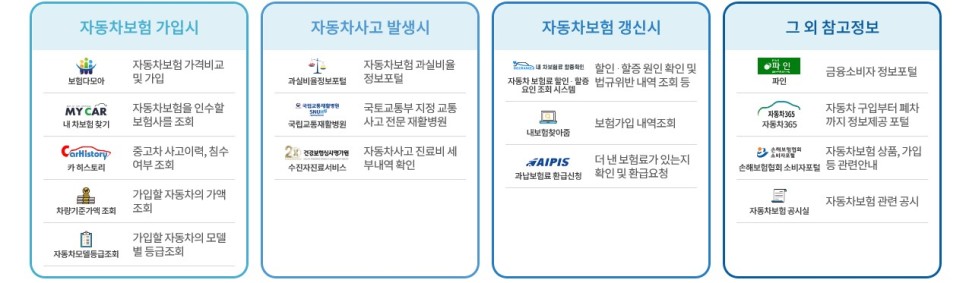 할인·할증조회시스템이 있습니까? 설계사님! 자동차보험료