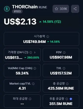 토르 체인 기본 정보