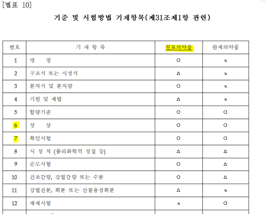 Specification and Test method (기준및시험방법) 1 Specification And Test Method (기준및시험방법) 1
