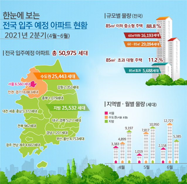  2021년 2분기(4월～6월) 입주 예정 아파트 단지 현황-국토교통부
