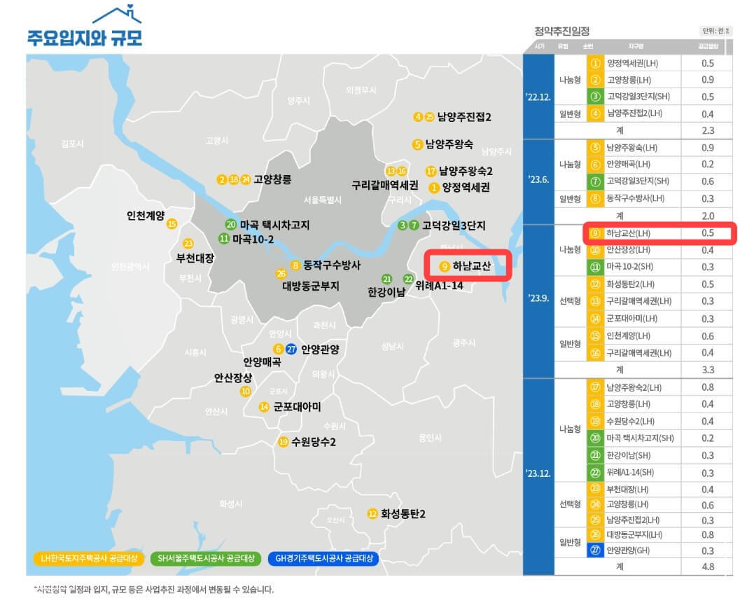 공공분양주택 위치 및 물량