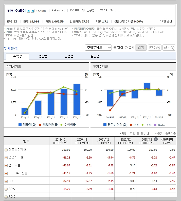 카카오페이 가치 분석