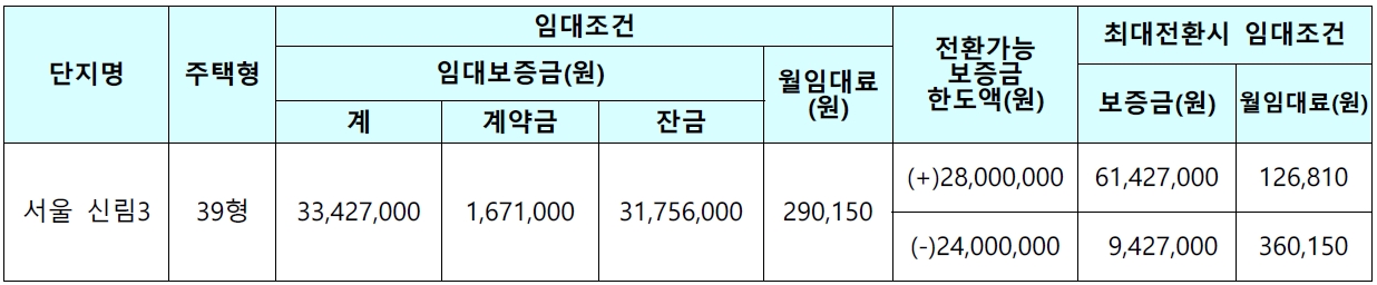 서울신림3단지50년공공임대주택-3