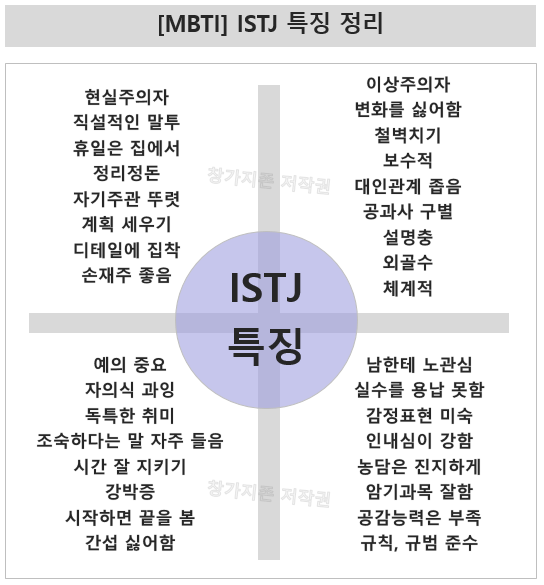 ISTJ