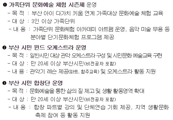 부산문화회관 시민 맞춤형 문화예술 전문교육 프로그램 신청 방법