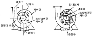 펌프(Pump)란? (소방펌프&#44; 소화펌프&#44; Fire Water Pump)