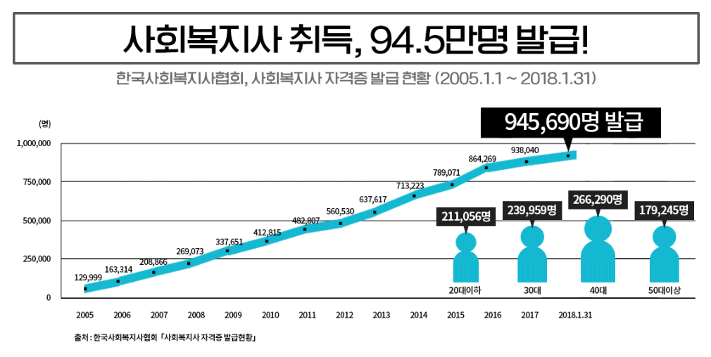  사회복지사 현실에 대해서 모조리 알아보자.ssul