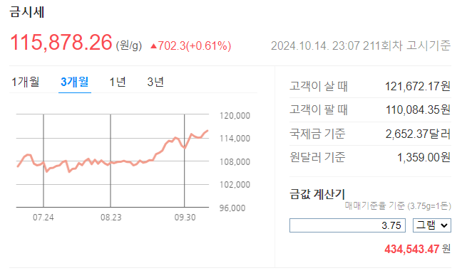 오늘의 금시세,