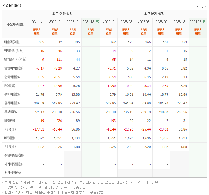 보성파워텍_실적