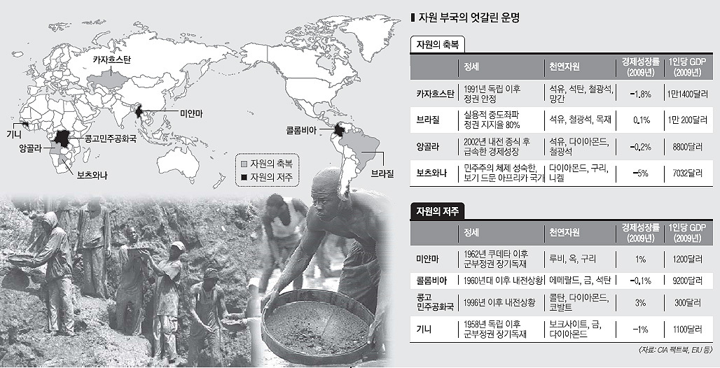 자본주의로 세상 보기 Part 6. 자원의 저주와 자본 세력이 그들을 점령하는 방법