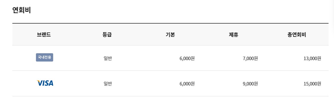 NH농협카드&#44; 알뜰교통카드