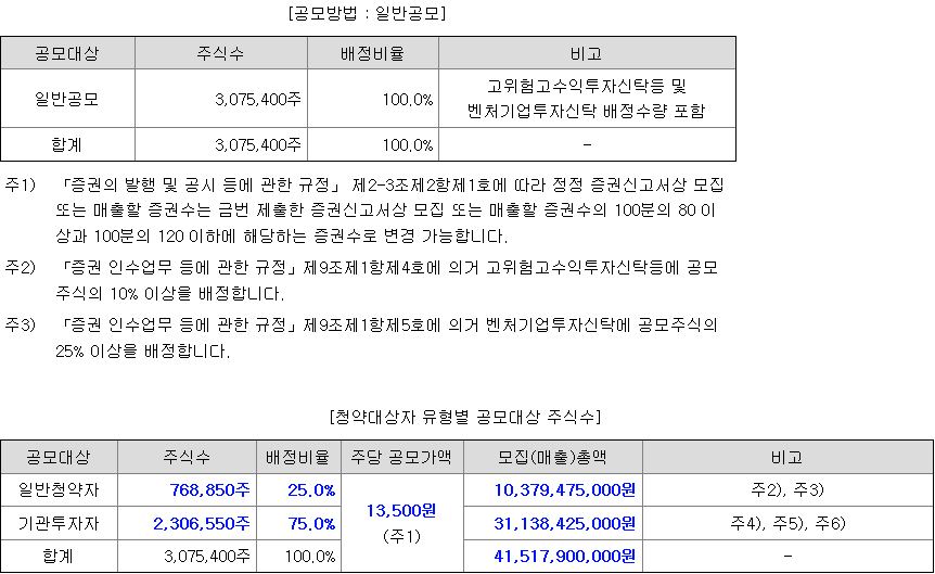 티엑스알로보틱스 일반청약자